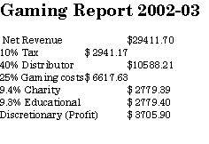 Text Box: Gaming Report 2002-03